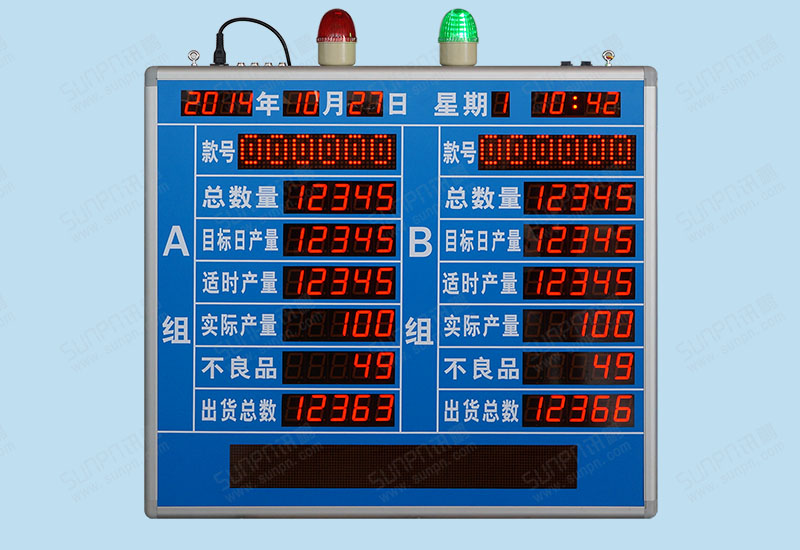 車間AB線匯總電子看板