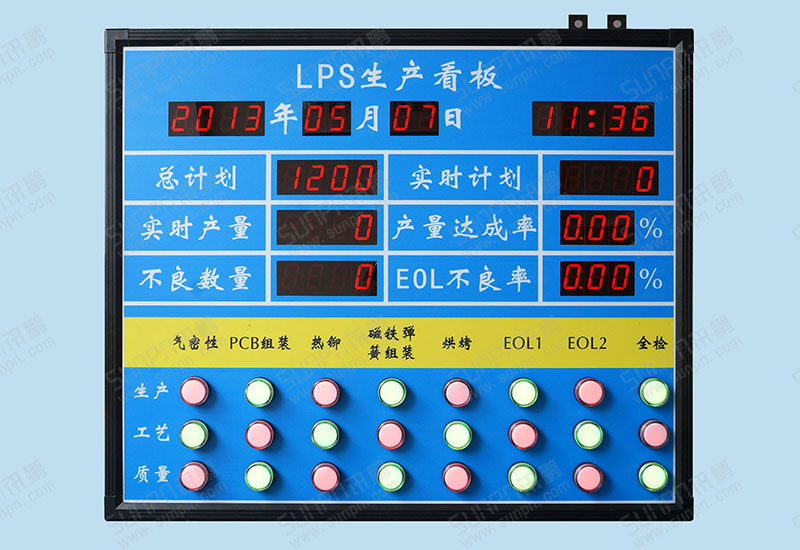 LPS安燈報警生產(chǎn)看板