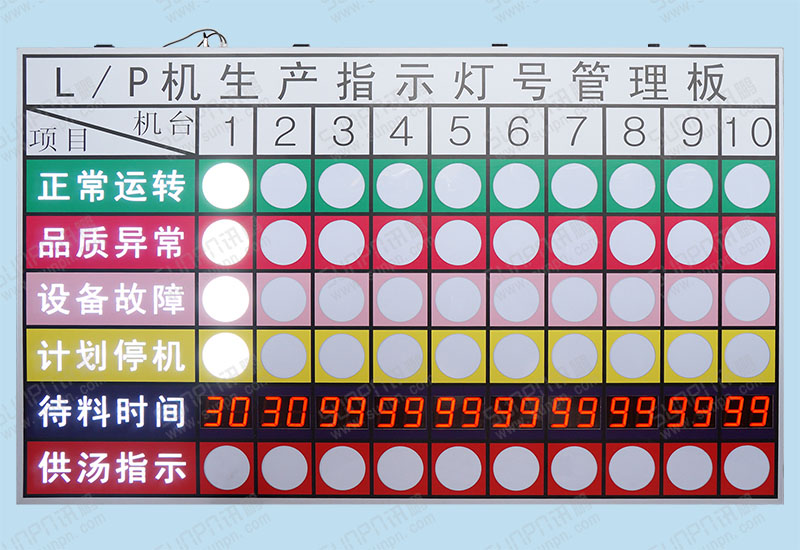 山東大型機(jī)械車間無(wú)線安燈呼叫系統(tǒng)