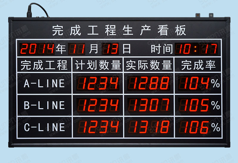 完成工程生產(chǎn)線匯總電子看板