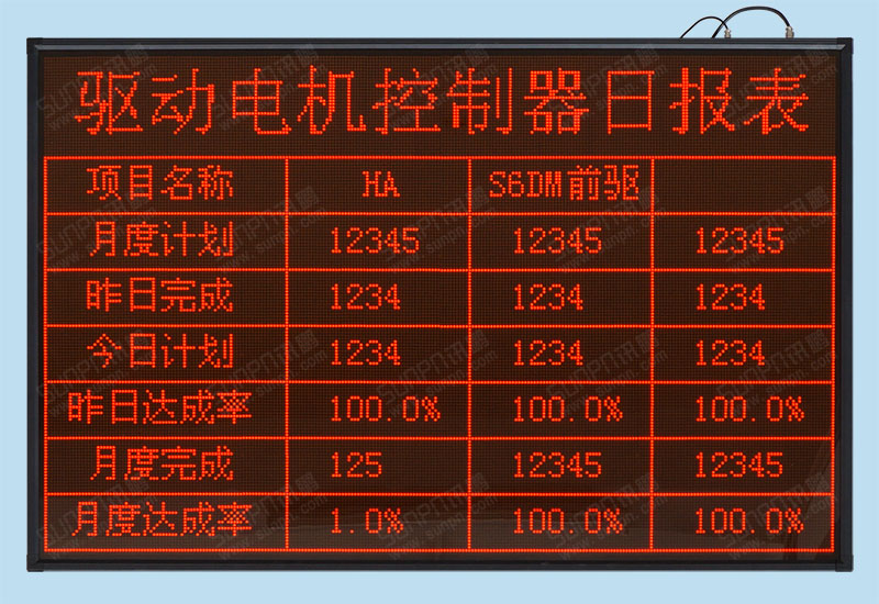 驅(qū)動(dòng)電機(jī)控制器LED日?qǐng)?bào)表電子看板