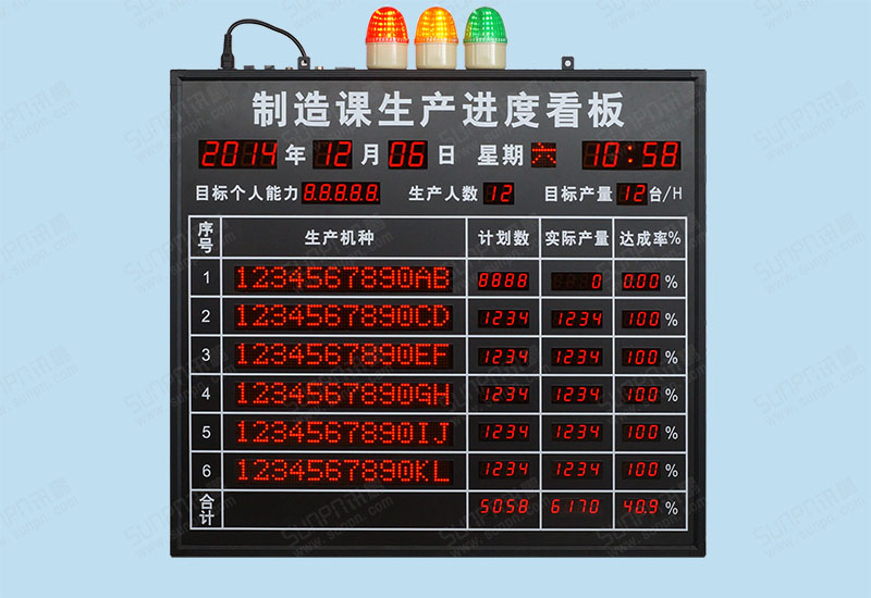 工廠制造課生產(chǎn)進(jìn)度看板