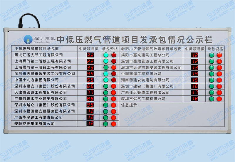 深圳燃?xì)夤艿理?xiàng)目承包情況電子看板