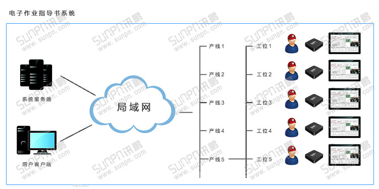 電子作業(yè)指導(dǎo)書拓撲圖.jpg