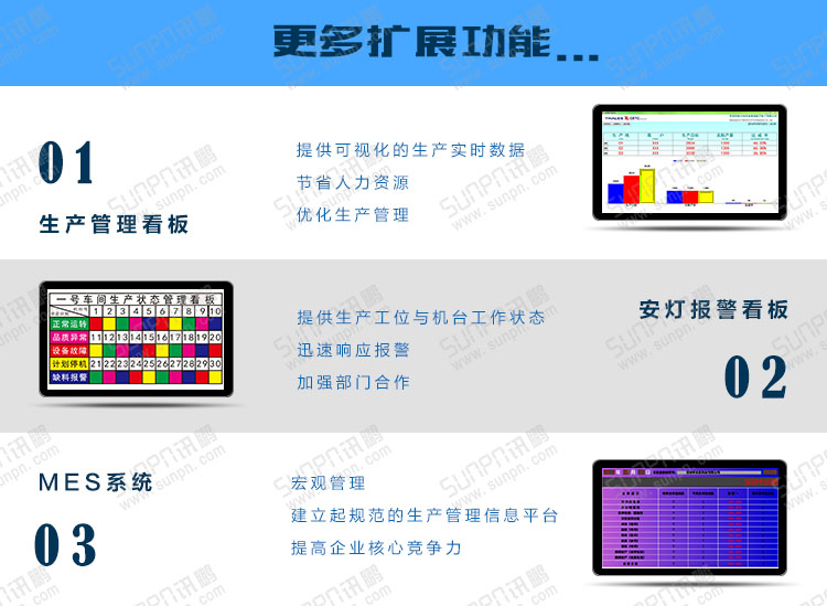 訊鵬SOP+.jpg