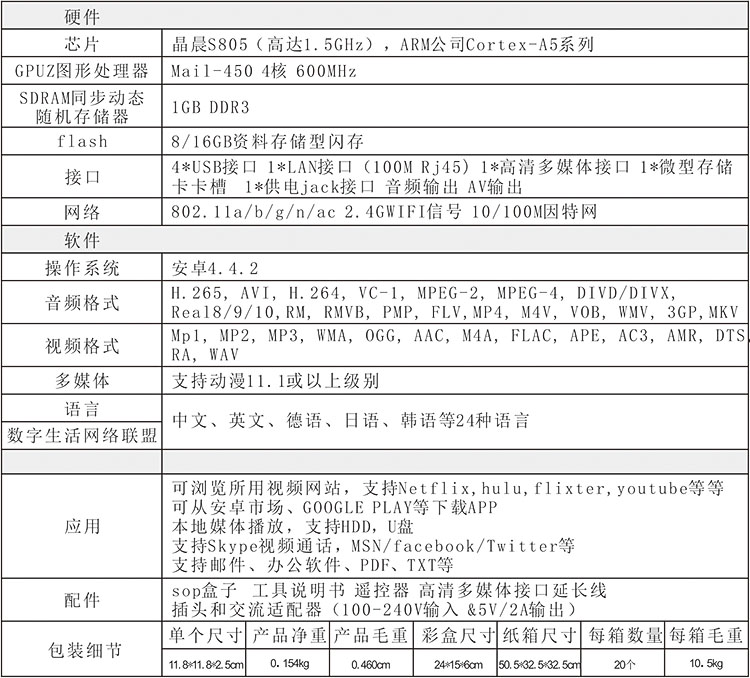 SOP+中文參數(shù).jpg