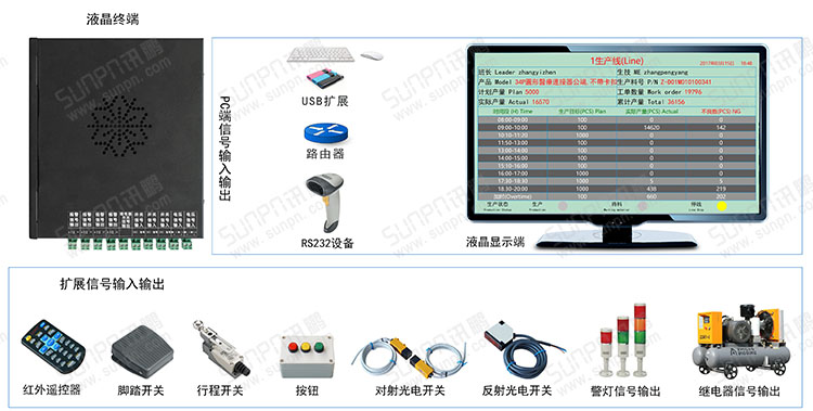 液晶數(shù)據(jù)終端應(yīng)用案列.jpg