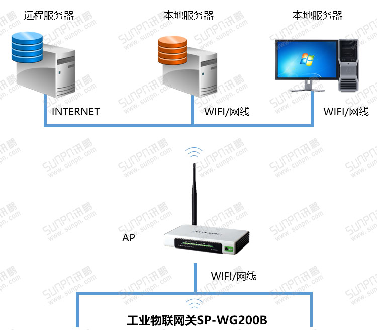 工業(yè)物聯(lián)網(wǎng)關(guān)系統(tǒng)結(jié)構(gòu)圖.jpg