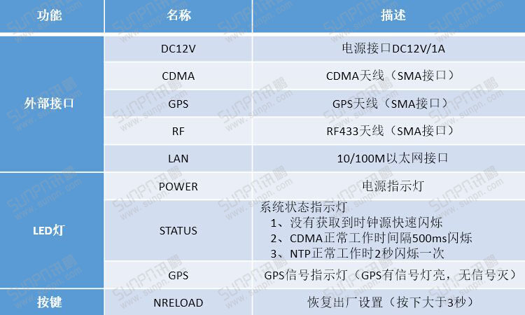 無線授時服務器產品參數(shù)