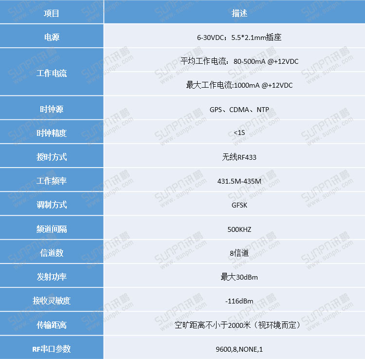 無線授時服務器產品詳細資料