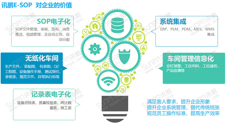 E-SOP電子作業(yè)指導(dǎo)書