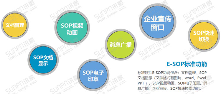 E-SOP電子作業(yè)指導(dǎo)書