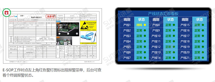 E-SOP電子作業(yè)指導(dǎo)書