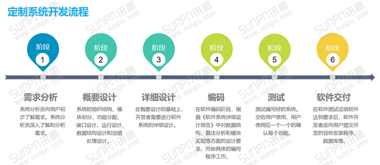 E-SOP電子作業(yè)指導(dǎo)書