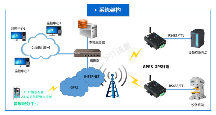 GPRS/GPS終端.jpg