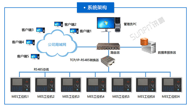 MES工位機(jī).jpg