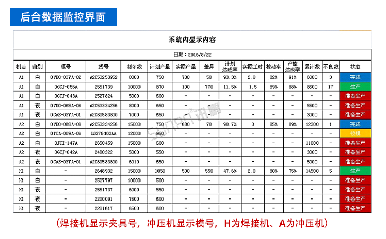 汽車零配件車間生產(chǎn)管理系統(tǒng)界面