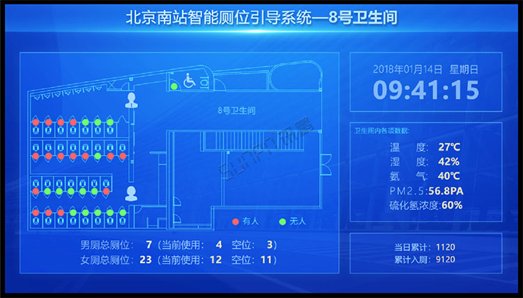 智慧公廁系統(tǒng)