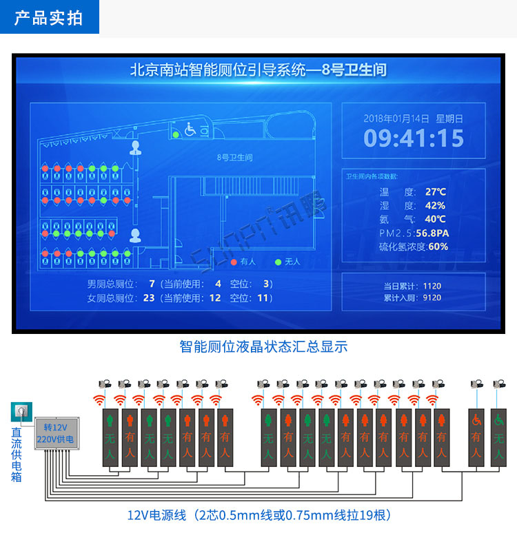 智慧公共廁所系統(tǒng)