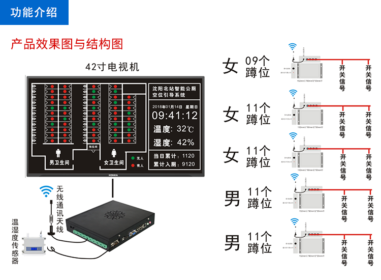 智慧公共洗手間系統(tǒng)