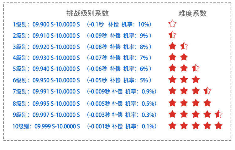 LED計(jì)時(shí)器顯示屏電子看板