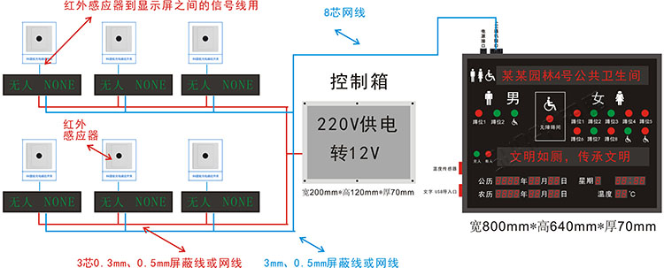 公共衛(wèi)生間智能管理系統(tǒng)