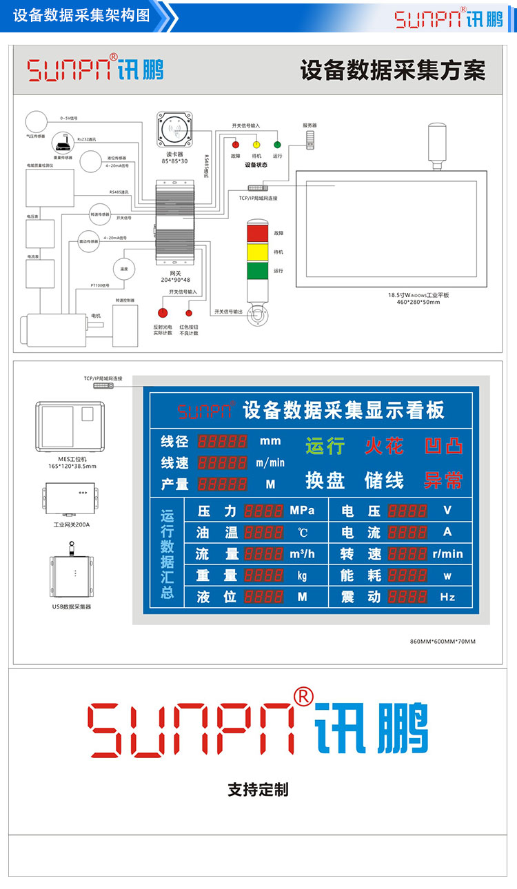 網關設備數(shù)據(jù)采集