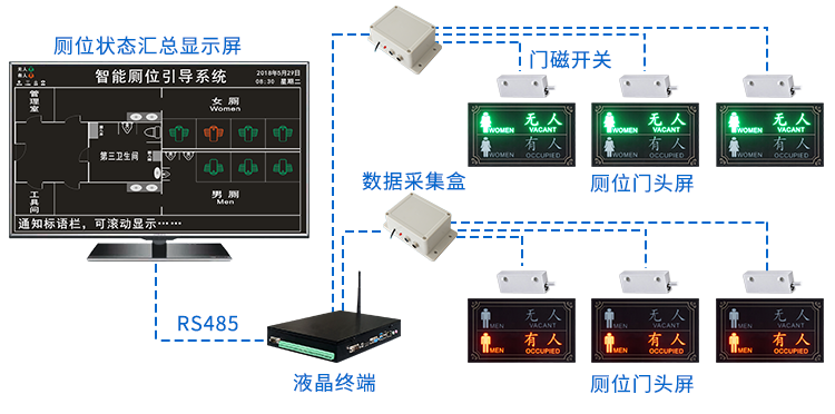 智能廁所系統(tǒng)