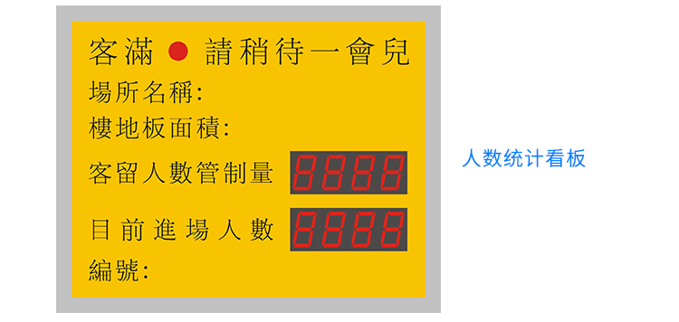 人流量人數監(jiān)控統(tǒng)計看板設計