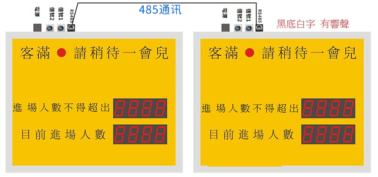 人流量人數監(jiān)控統(tǒng)計看板設計