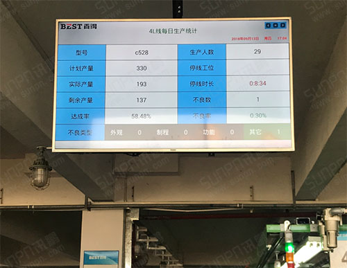 電器生產線精益生產管理電子看板系統(tǒng)-產量狀態(tài)人員設備監(jiān)控-數據統(tǒng)計與分析軟件案列