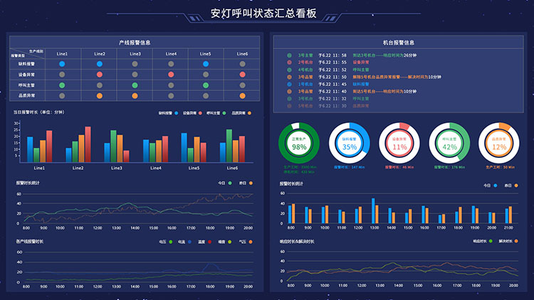 安燈管理系統(tǒng)