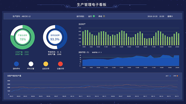 生產管理系統(tǒng)