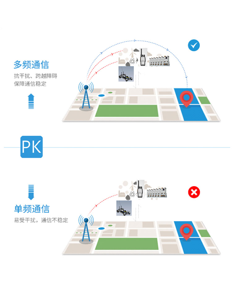 安燈系統(tǒng)多頻通信