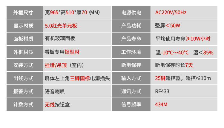 無線安燈呼叫看板參數(shù)