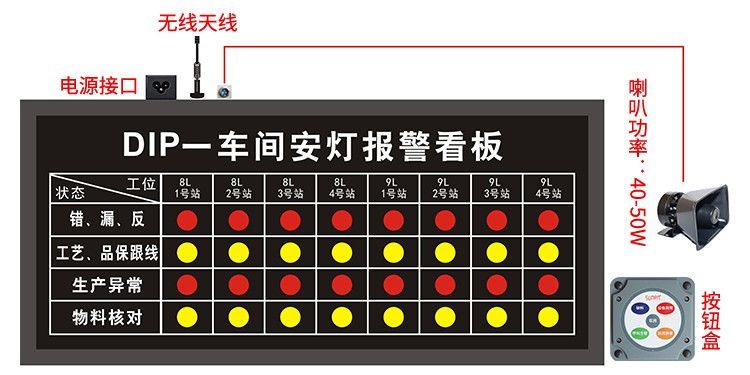 安燈系統(tǒng)解決方案功能