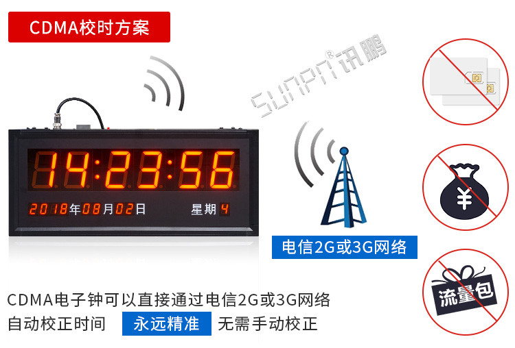 LED電子鐘校時方案