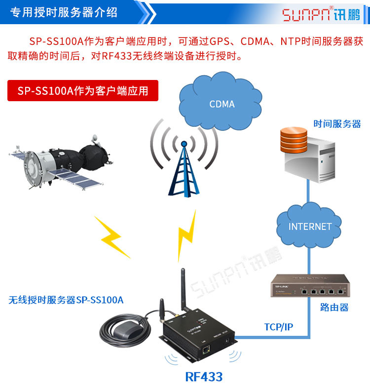 訊鵬CDMA電子鐘配套硬件