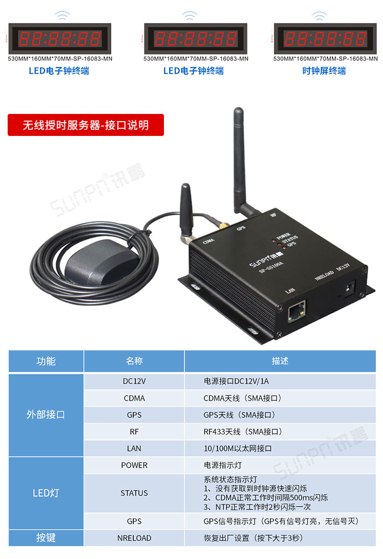 訊鵬CDMA電子鐘配套硬件