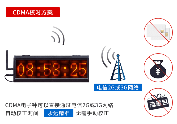 訊鵬CDMA電子鐘校時方案