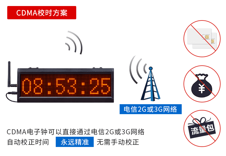 LED授時(shí)電子鐘校時(shí)方案