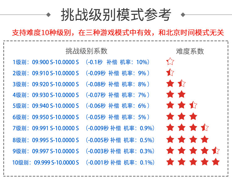 抖音十秒計時器挑戰(zhàn)模式