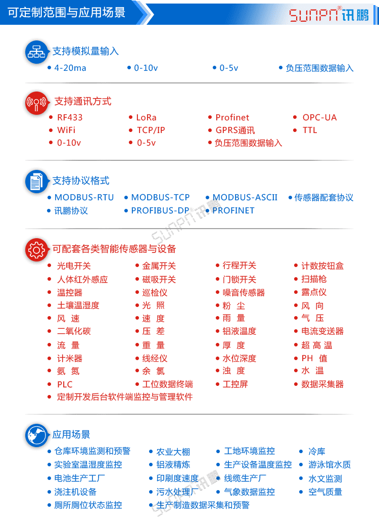 農(nóng)業(yè)環(huán)境數(shù)據(jù)顯示屏應(yīng)用場景