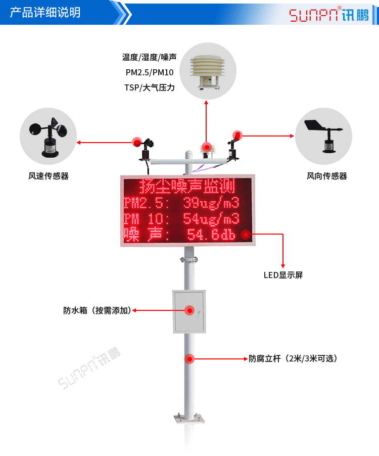 噪聲揚(yáng)塵監(jiān)測看板產(chǎn)品實(shí)拍