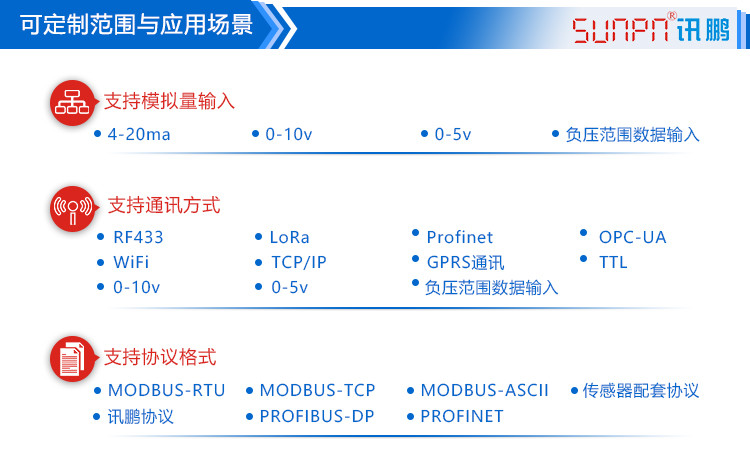 環(huán)境數(shù)據(jù)采集匯總看板定制指導(dǎo)