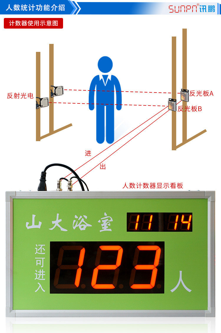 人數(shù)統(tǒng)計看板功能介紹