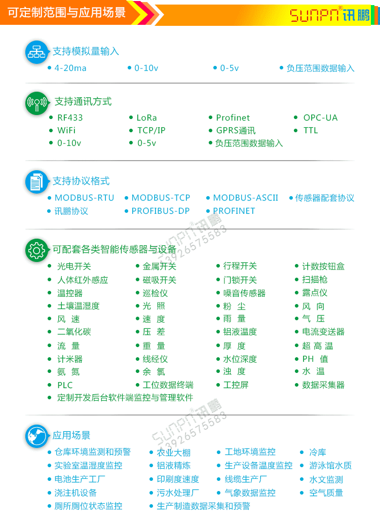 模擬量信號(hào)通訊屏定制指導(dǎo)