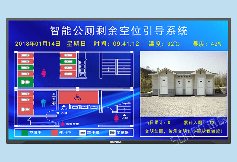 訊鵬服務(wù)區(qū)車站智能公廁洗手間廁所剩余廁位引導(dǎo)顯示系統(tǒng)-門磁門鎖光電雷達(dá)傳感器自動(dòng)感應(yīng)采集