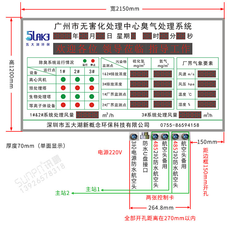 臭氣數(shù)據(jù)監(jiān)測顯示屏產(chǎn)品實拍