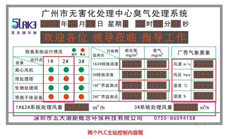 臭氣數(shù)據(jù)監(jiān)測顯示屏功能說明